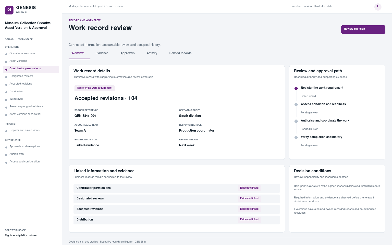 Museum Collection Creative Asset Version & Approval record interface preview; illustrative records and figures.
