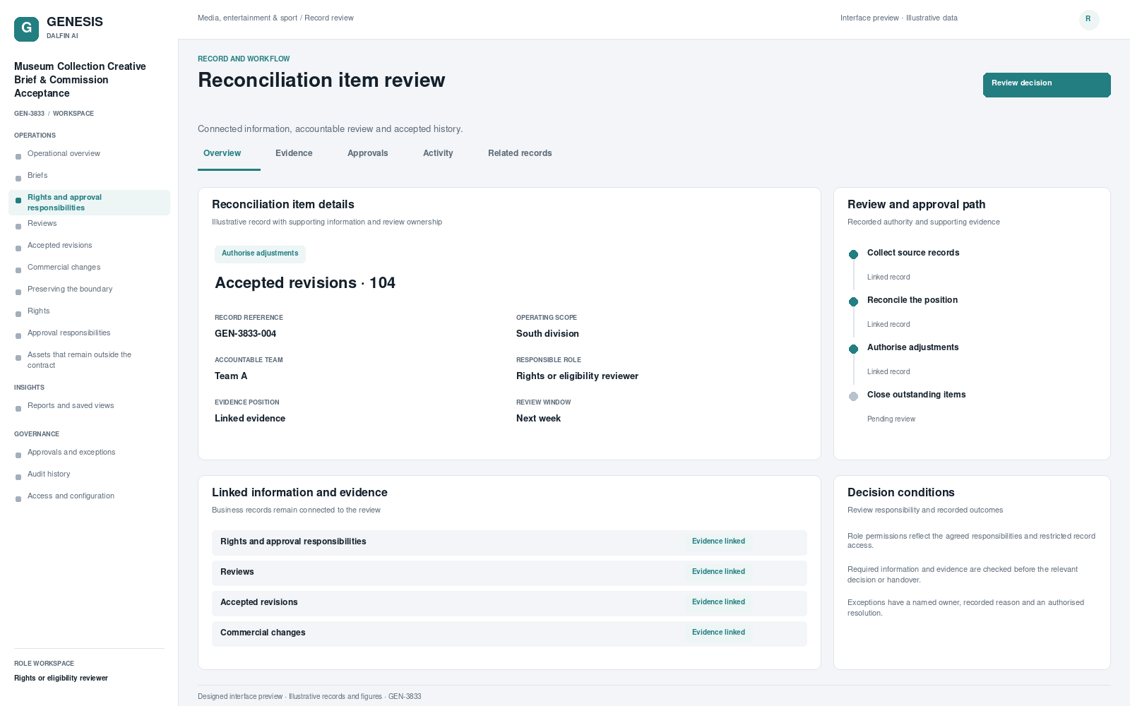 Museum Collection Creative Brief & Commission Acceptance record interface preview; illustrative records and figures.