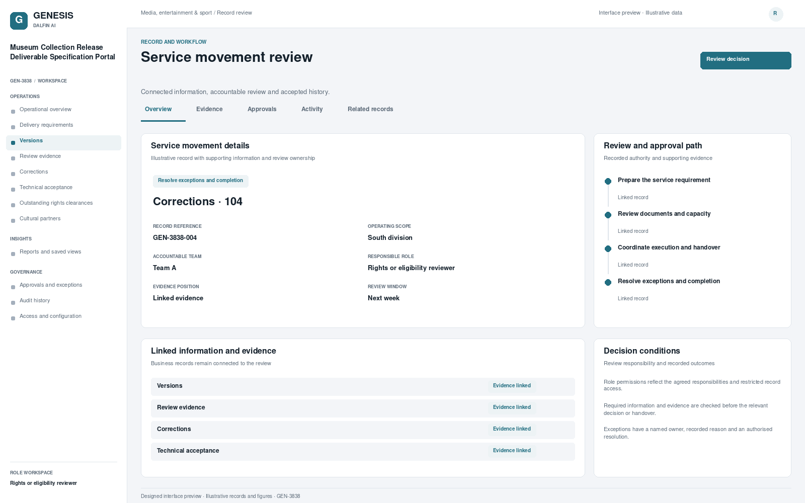 Museum Collection Release Deliverable Specification Portal record interface preview; illustrative records and figures.
