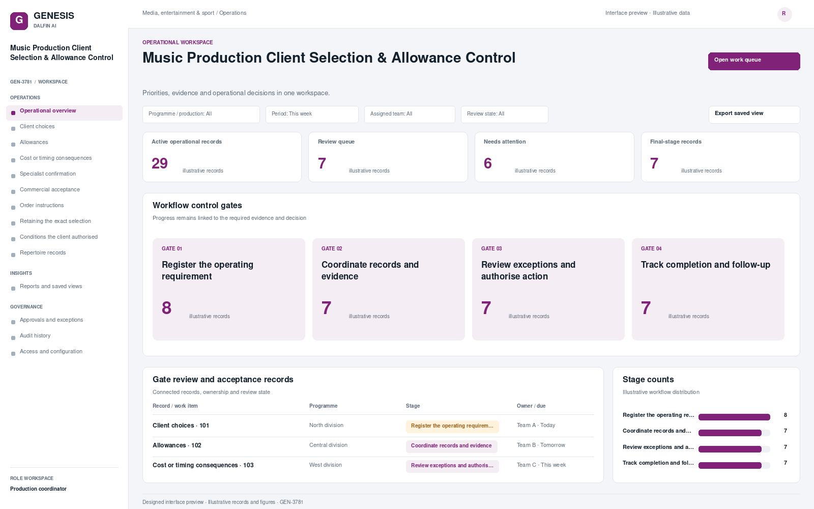 Music Production Client Selection & Allowance Control workspace interface preview; illustrative records and figures.