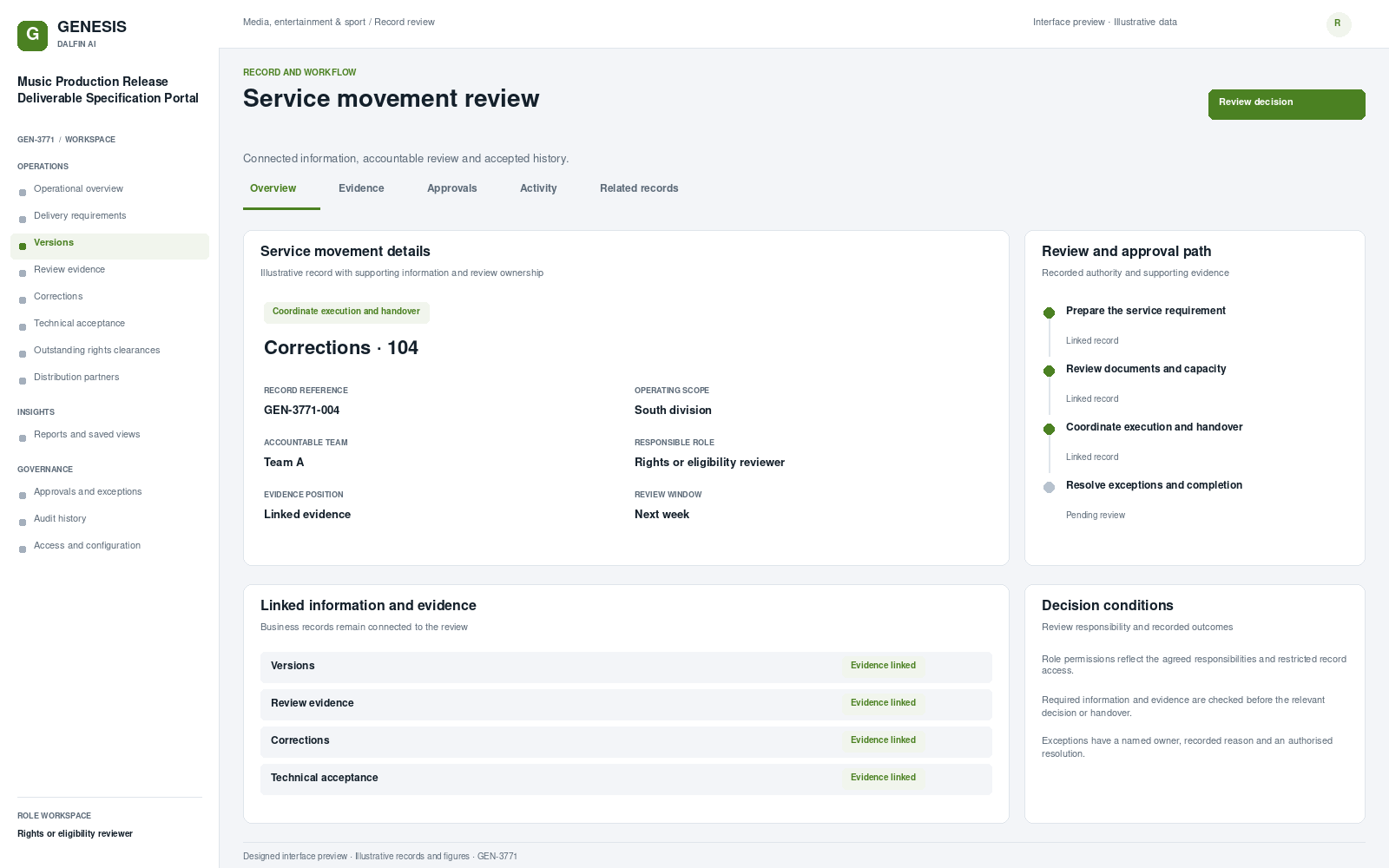 Music Production Release Deliverable Specification Portal record interface preview; illustrative records and figures.