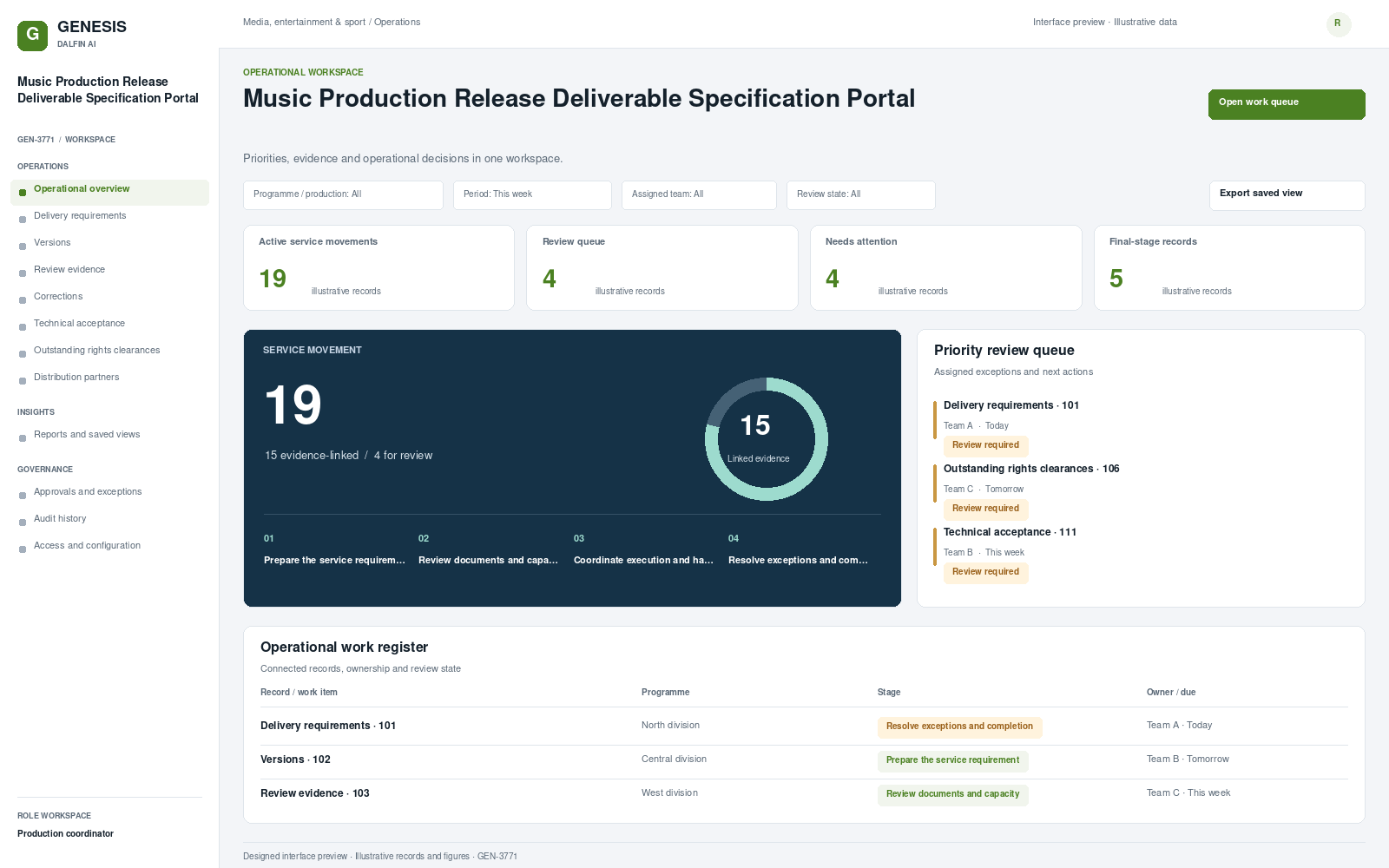 Music Production Release Deliverable Specification Portal workspace interface preview; illustrative records and figures.