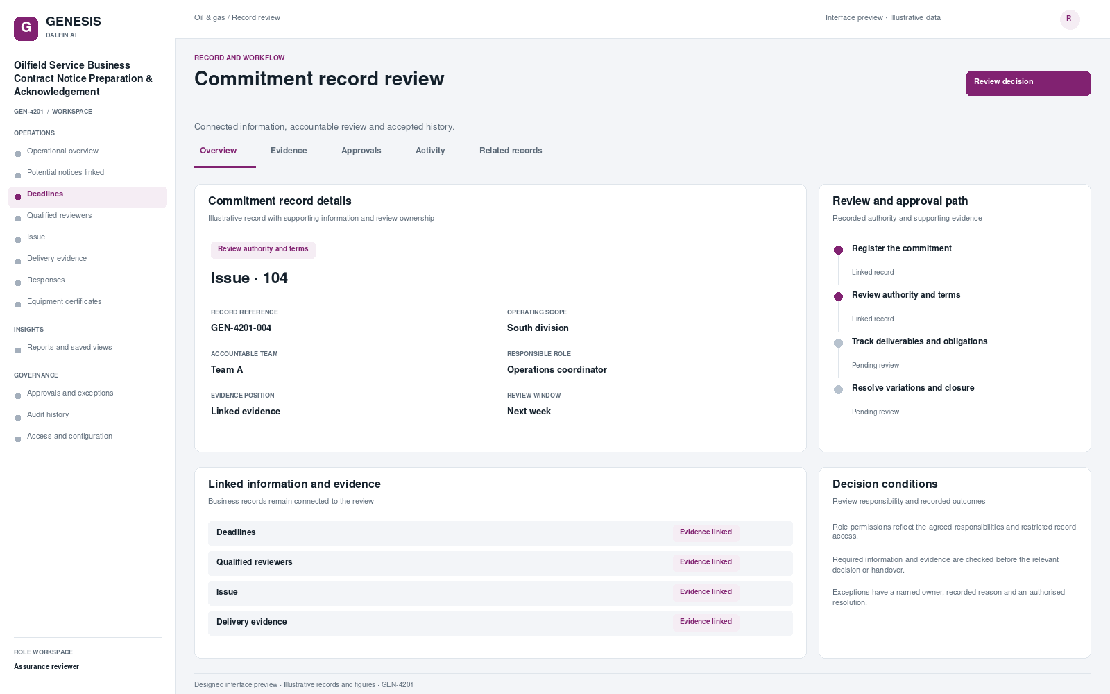 Oilfield Service Business Contract Notice Preparation & Acknowledgement record interface preview; illustrative records and figures.