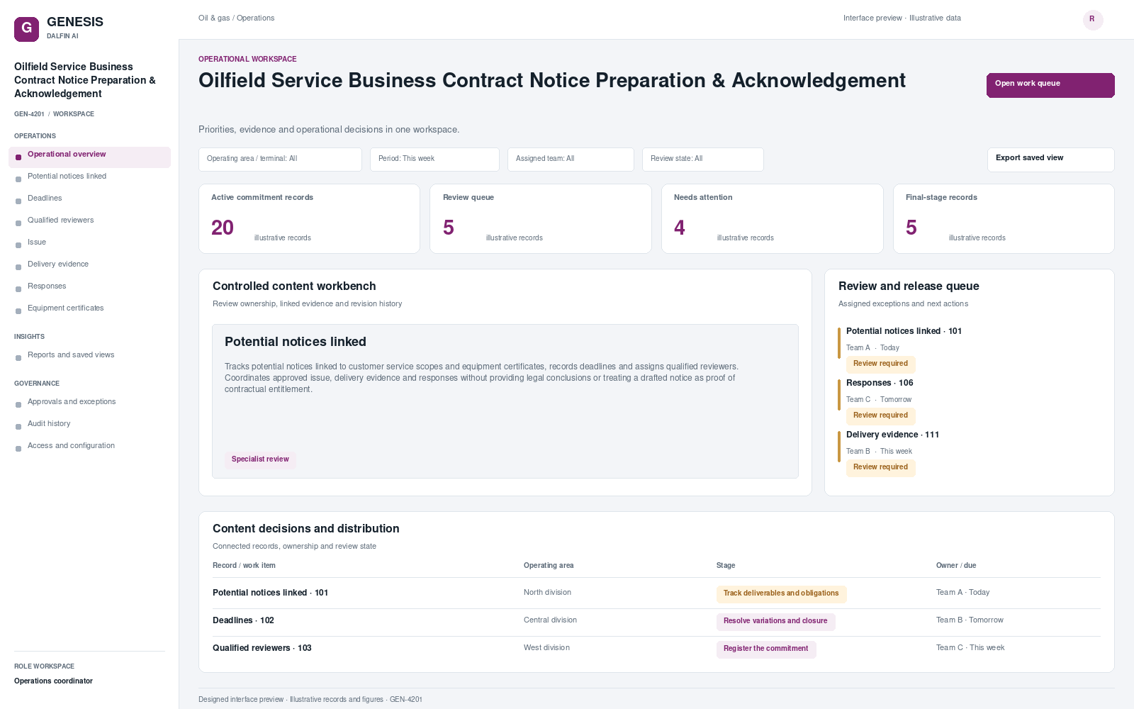 Oilfield Service Business Contract Notice Preparation & Acknowledgement workspace interface preview; illustrative records and figures.
