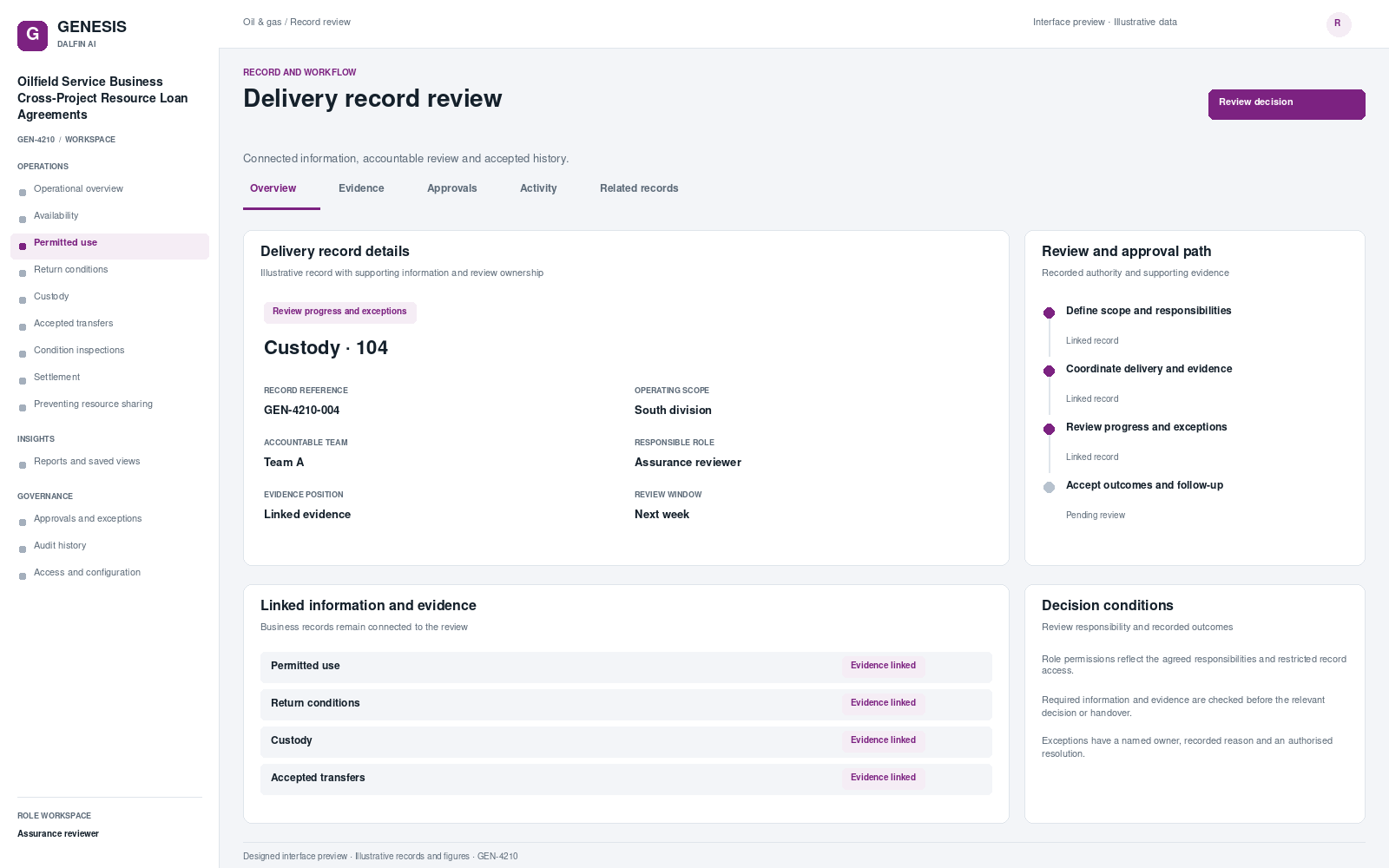 Oilfield Service Business Cross-Project Resource Loan Agreements record interface preview; illustrative records and figures.