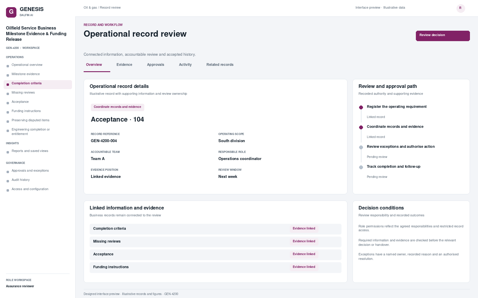 Oilfield Service Business Milestone Evidence & Funding Release record interface preview; illustrative records and figures.
