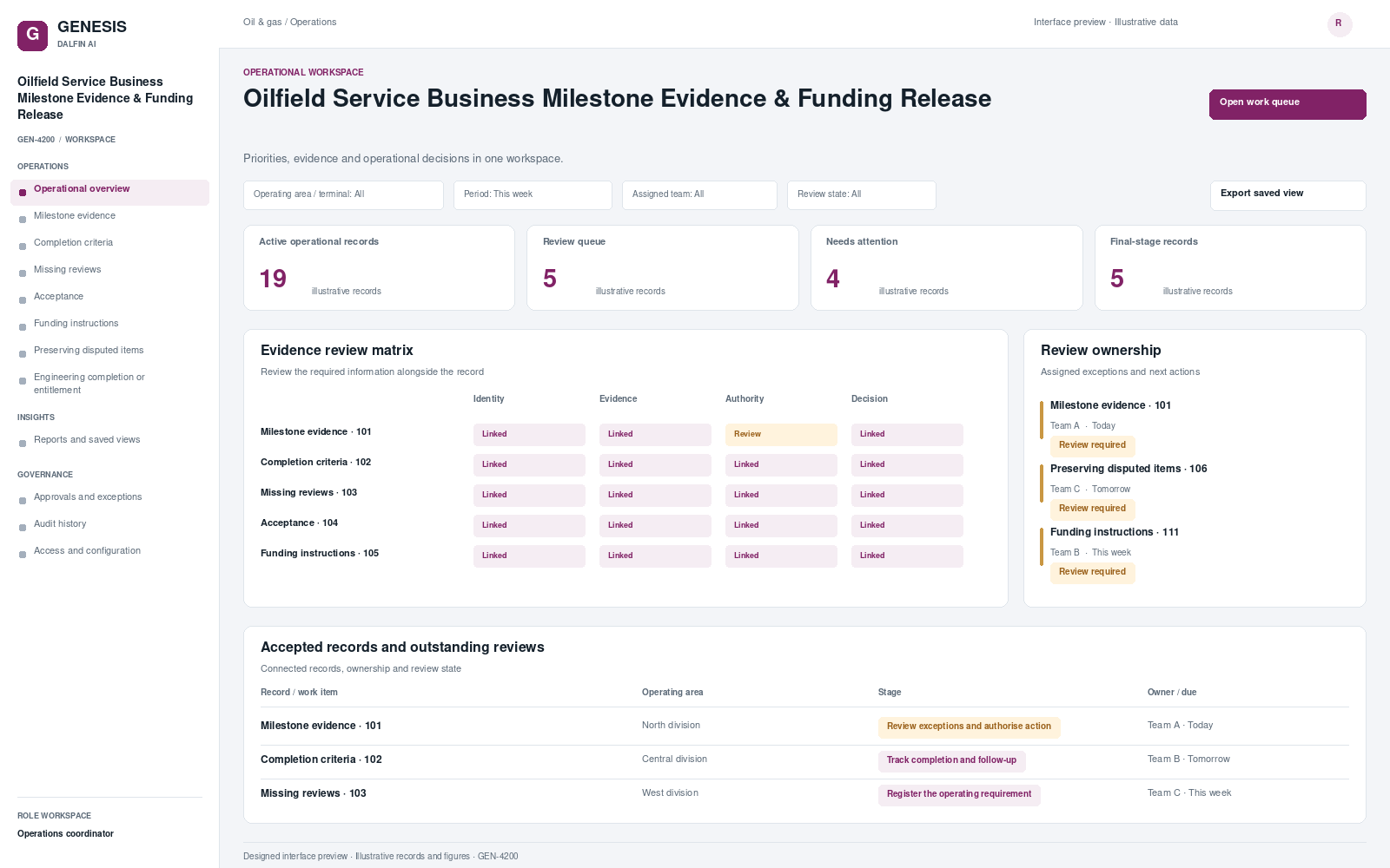 Oilfield Service Business Milestone Evidence & Funding Release workspace interface preview; illustrative records and figures.