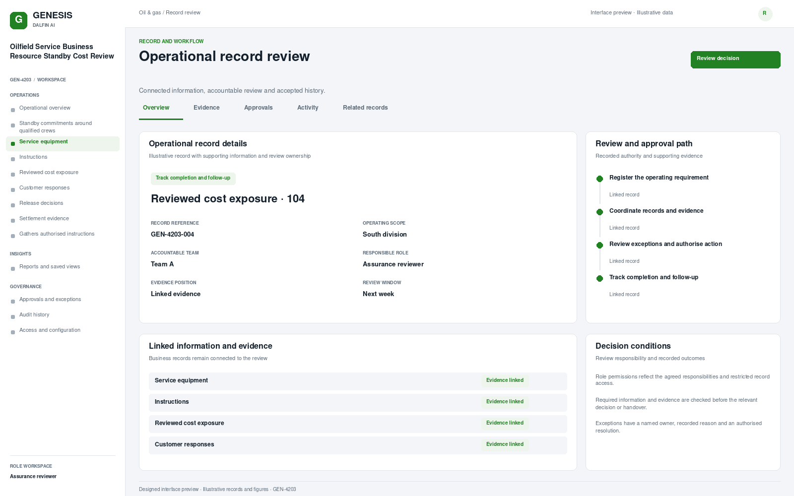 Oilfield Service Business Resource Standby Cost Review record interface preview; illustrative records and figures.