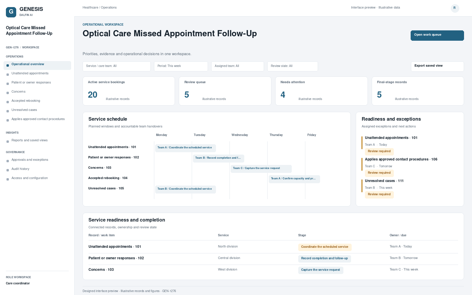 Optical Care Missed Appointment Follow-Up workspace interface preview; illustrative records and figures.