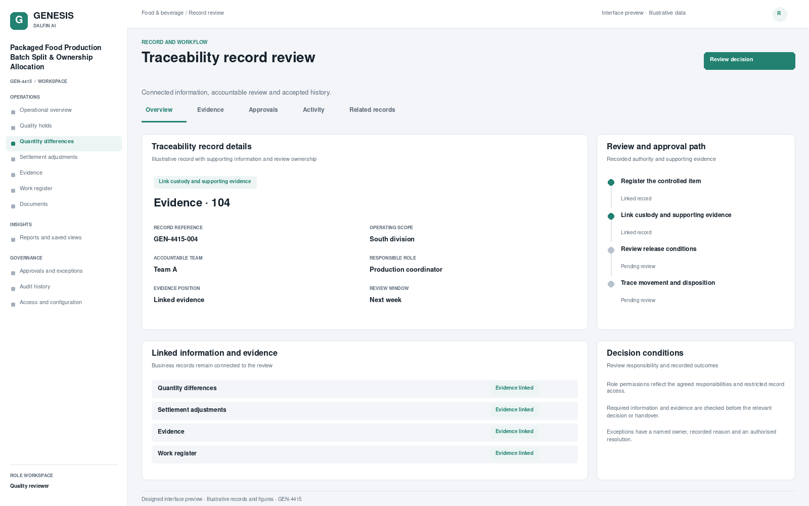 Packaged Food Production Batch Split & Ownership Allocation record interface preview; illustrative records and figures.