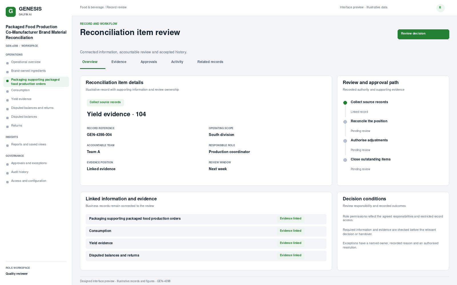 Packaged Food Production Co-Manufacturer Brand Material Reconciliation record interface preview; illustrative records and figures.