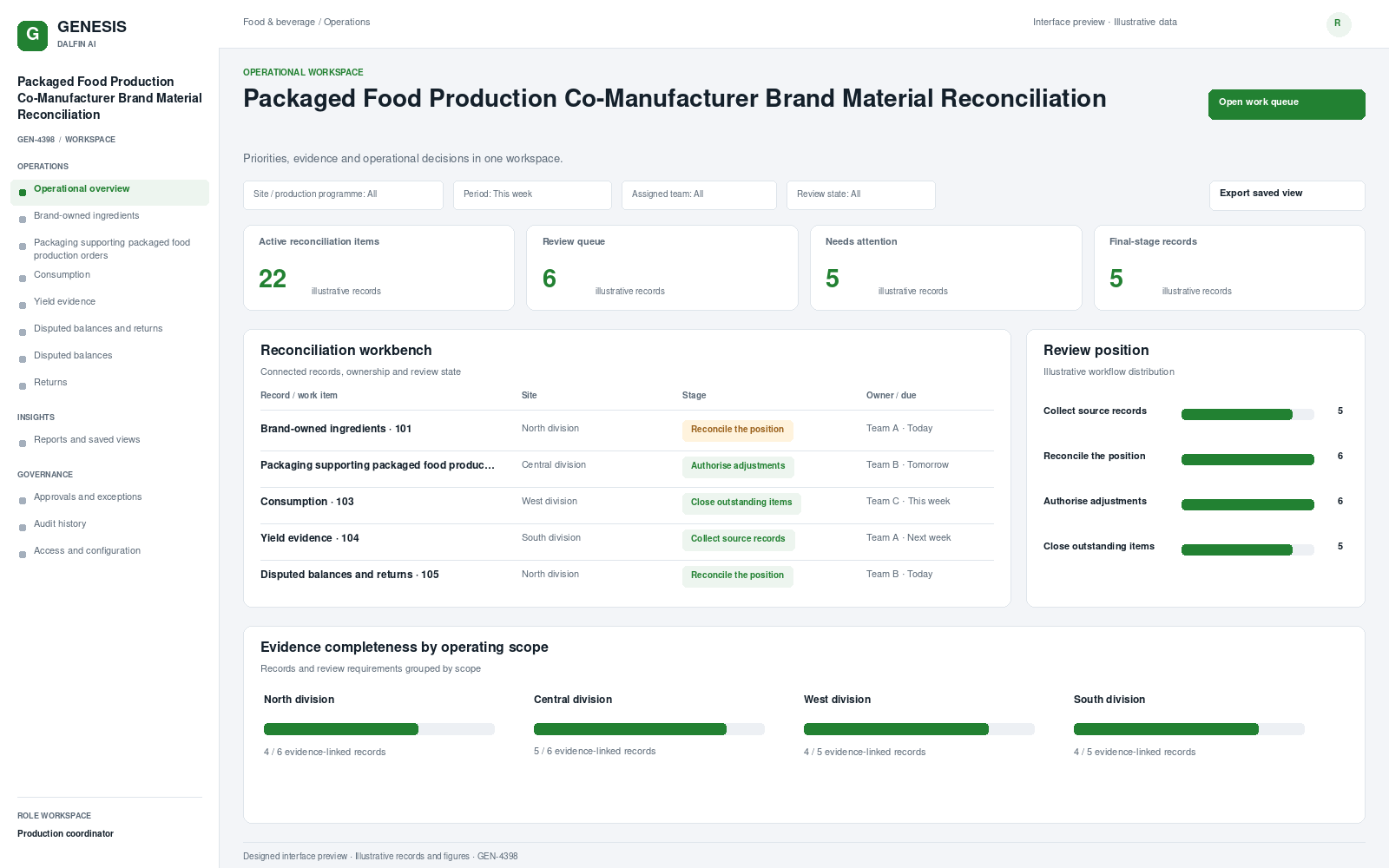 Packaged Food Production Co-Manufacturer Brand Material Reconciliation workspace interface preview; illustrative records and figures.
