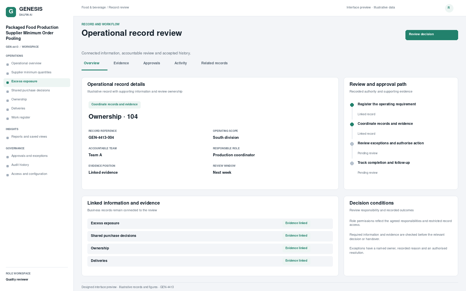 Packaged Food Production Supplier Minimum Order Pooling record interface preview; illustrative records and figures.
