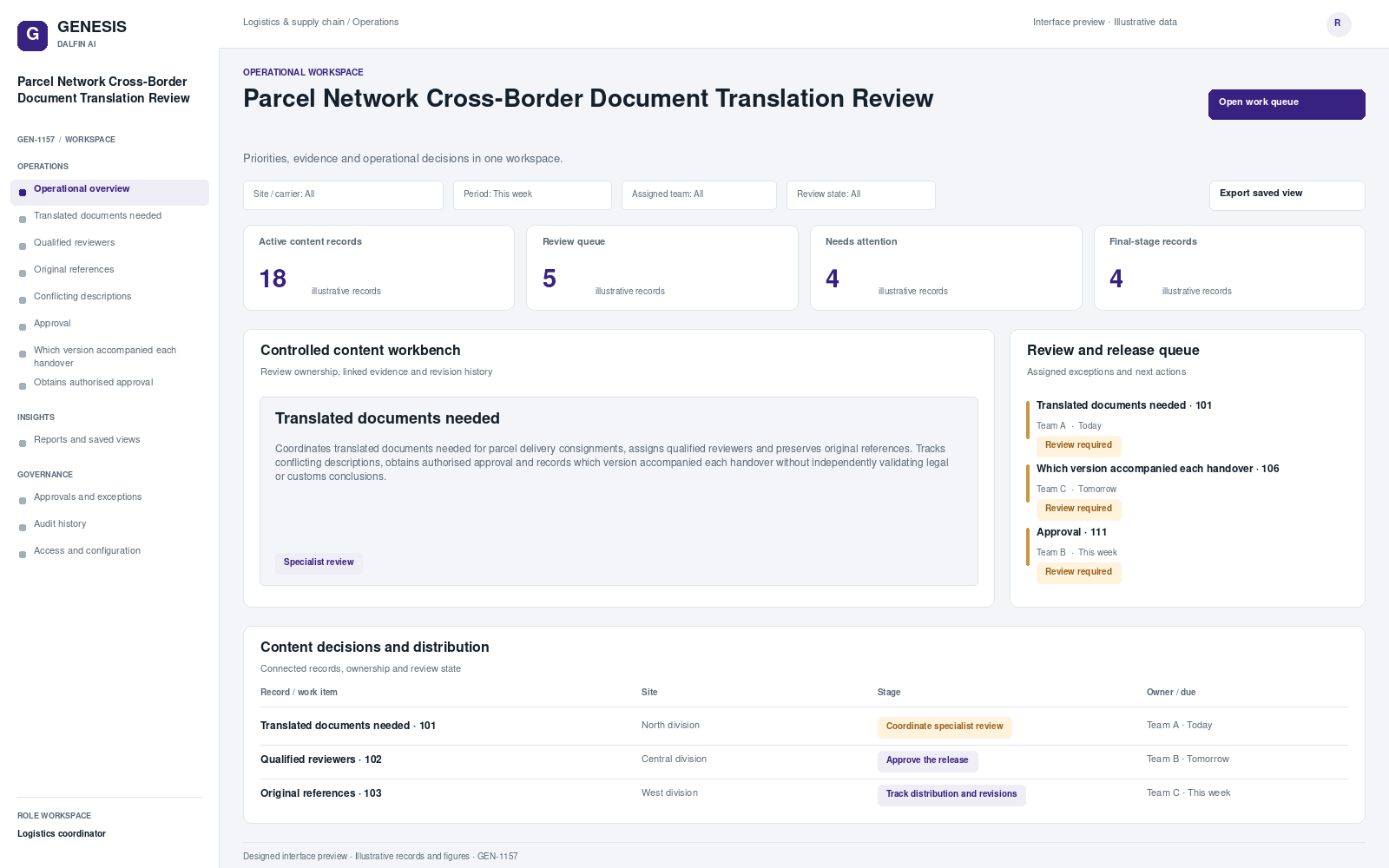 Parcel Network Cross-Border Document Translation Review workspace interface preview; illustrative records and figures.