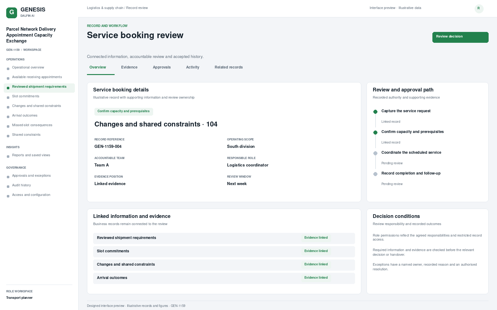 Parcel Network Delivery Appointment Capacity Exchange record interface preview; illustrative records and figures.