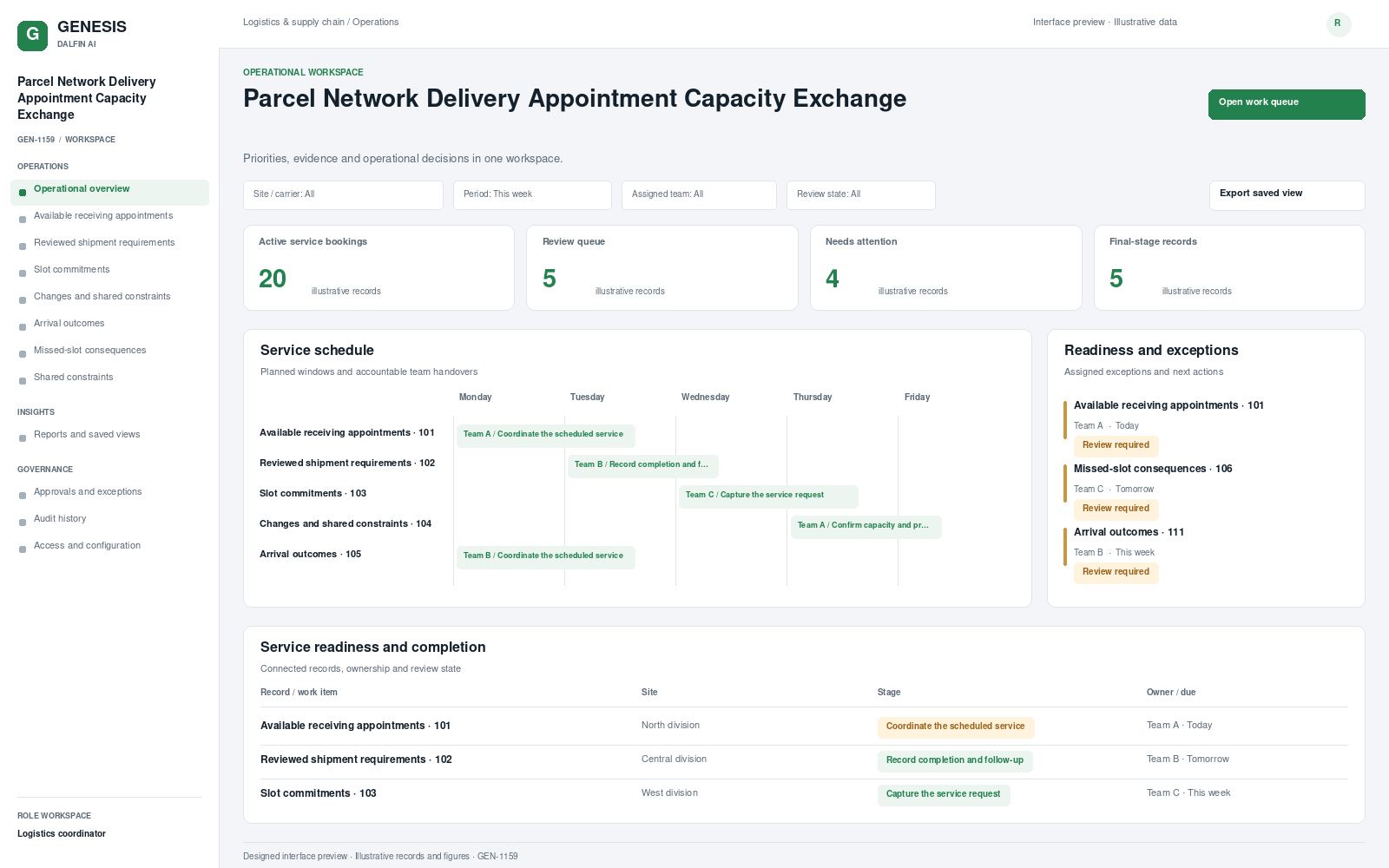 Parcel Network Delivery Appointment Capacity Exchange workspace interface preview; illustrative records and figures.