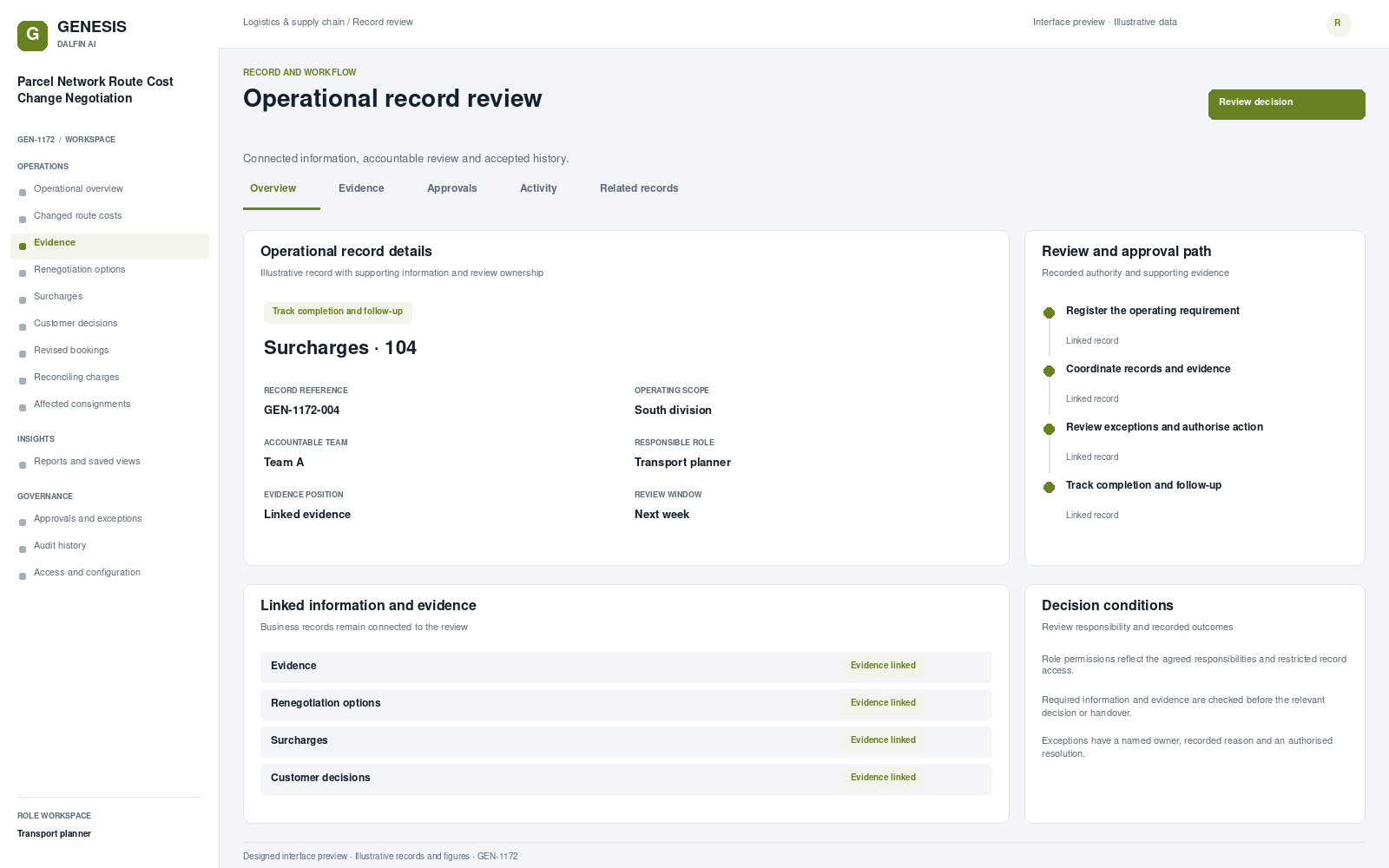 Parcel Network Route Cost Change Negotiation record interface preview; illustrative records and figures.