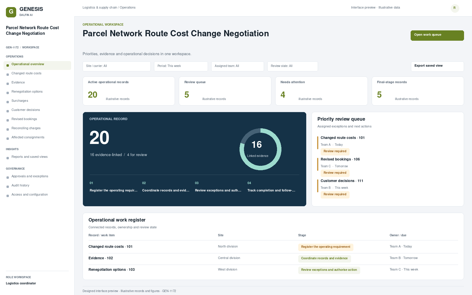 Parcel Network Route Cost Change Negotiation workspace interface preview; illustrative records and figures.
