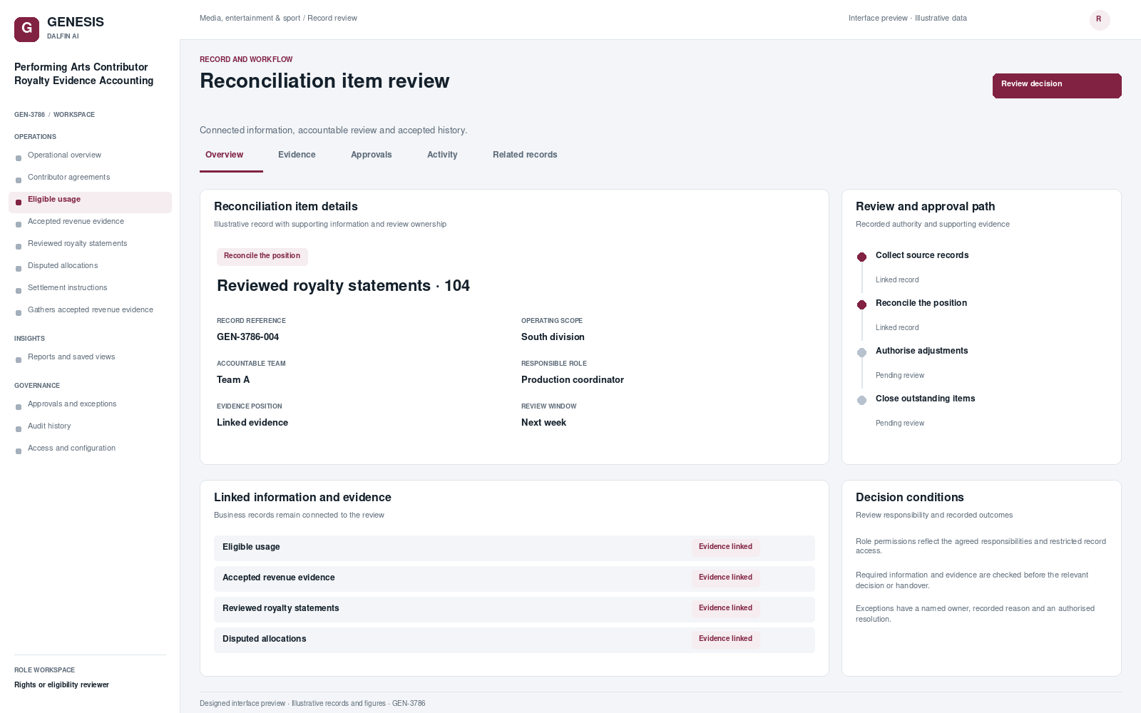 Performing Arts Contributor Royalty Evidence Accounting record interface preview; illustrative records and figures.