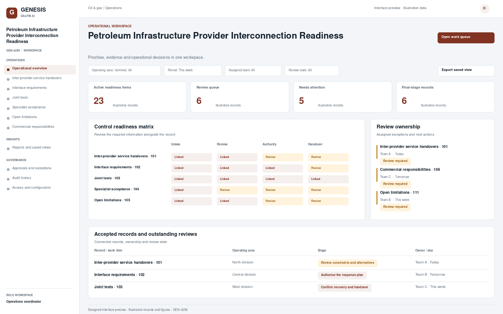 Petroleum Infrastructure Provider Interconnection Readiness workspace interface preview; illustrative records and figures.