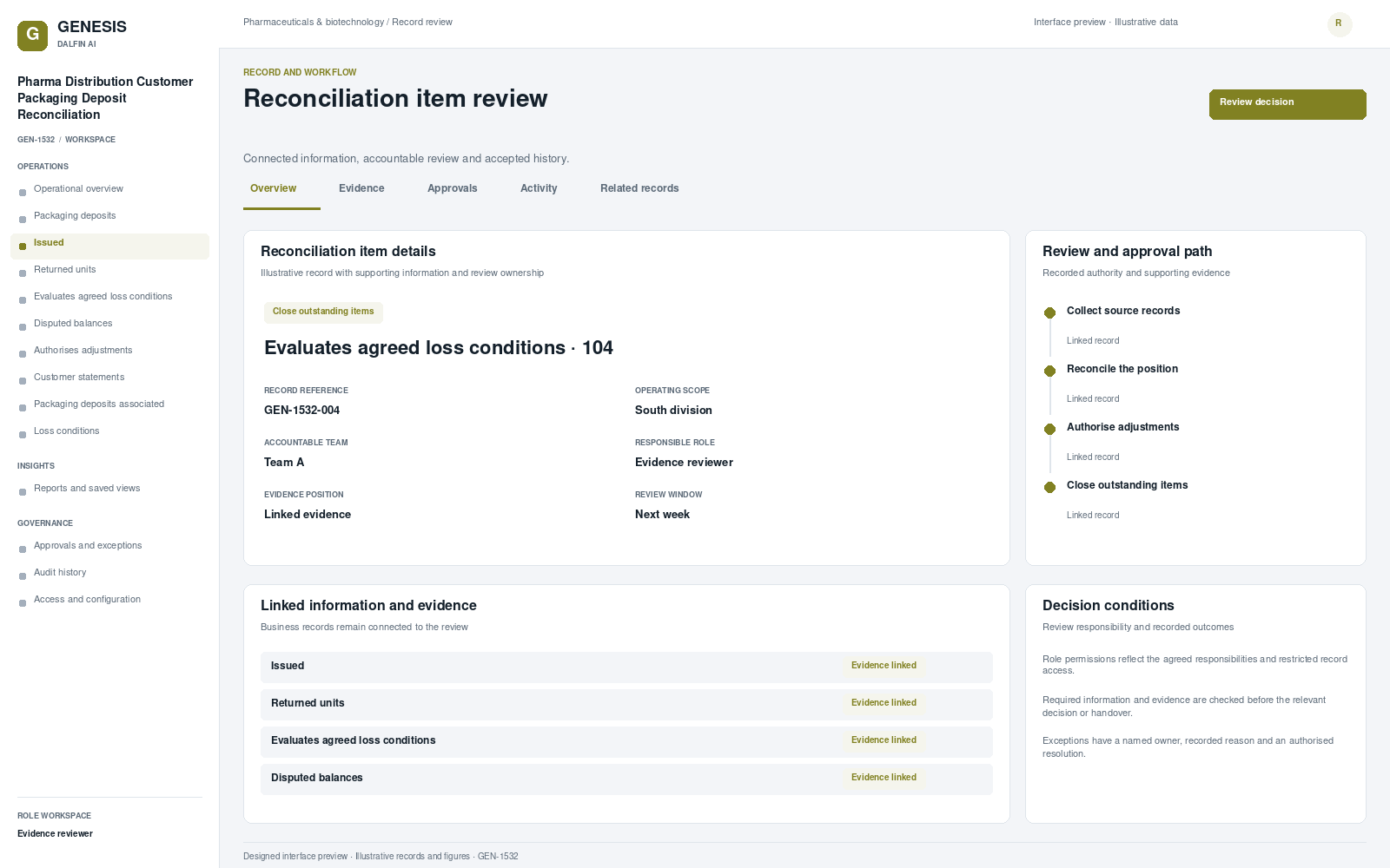 Pharma Distribution Customer Packaging Deposit Reconciliation record interface preview; illustrative records and figures.
