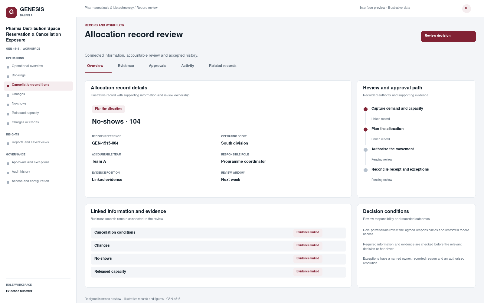 Pharma Distribution Space Reservation & Cancellation Exposure record interface preview; illustrative records and figures.