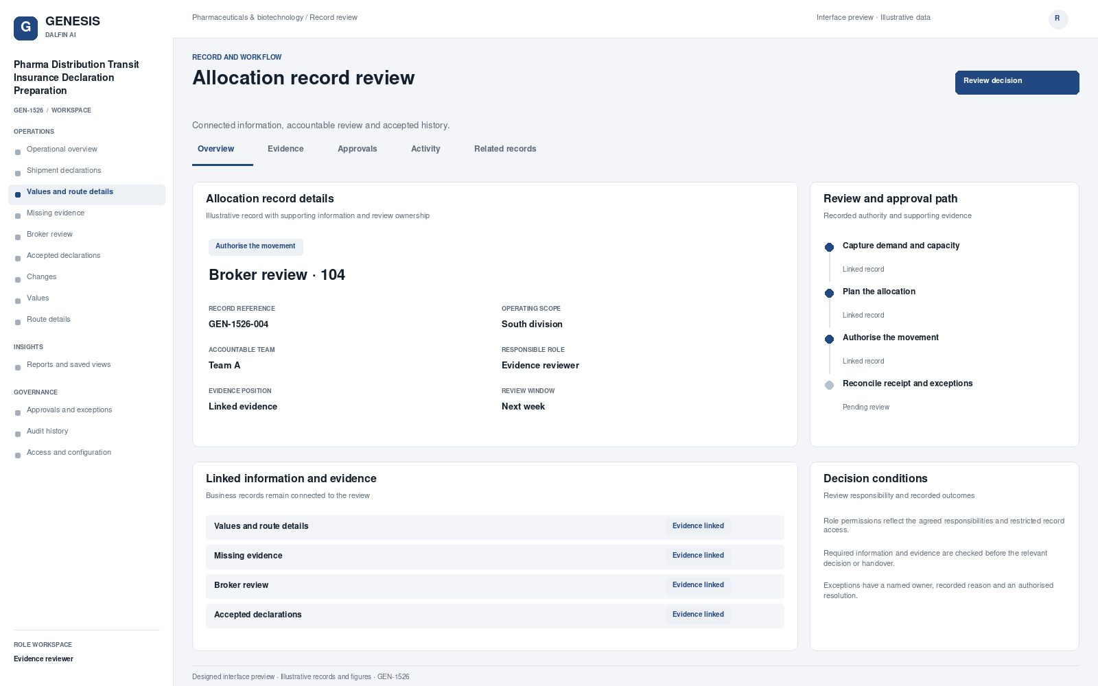 Pharma Distribution Transit Insurance Declaration Preparation record interface preview; illustrative records and figures.