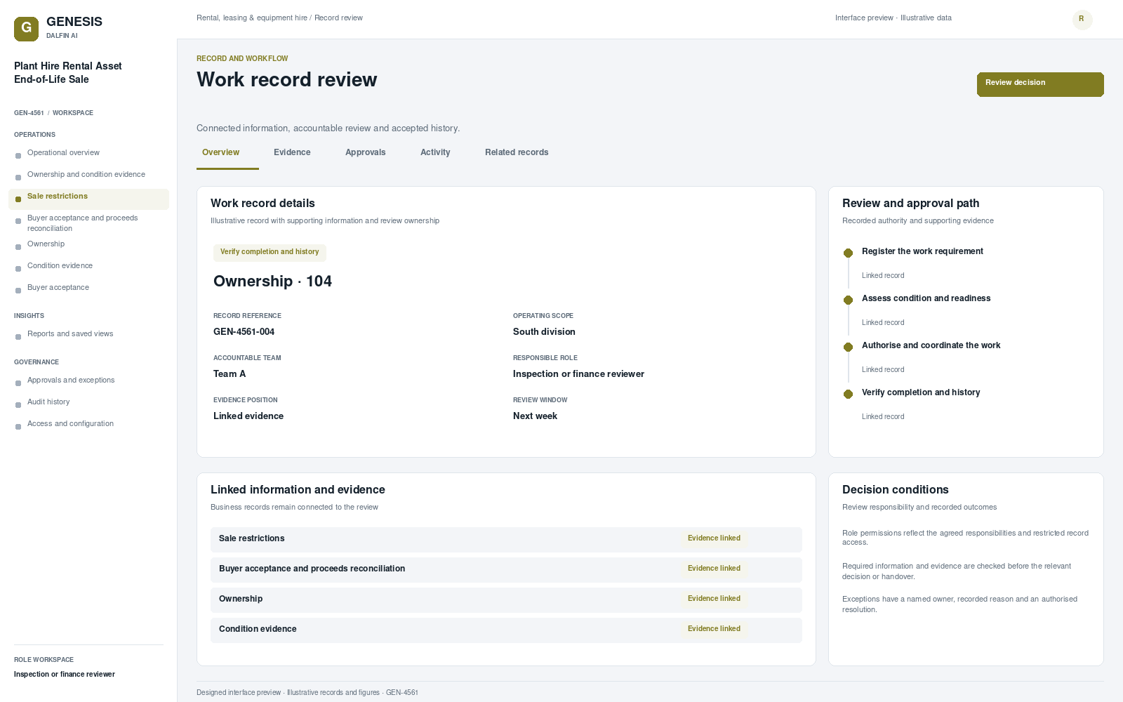 Plant Hire Rental Asset End-of-Life Sale record interface preview; illustrative records and figures.