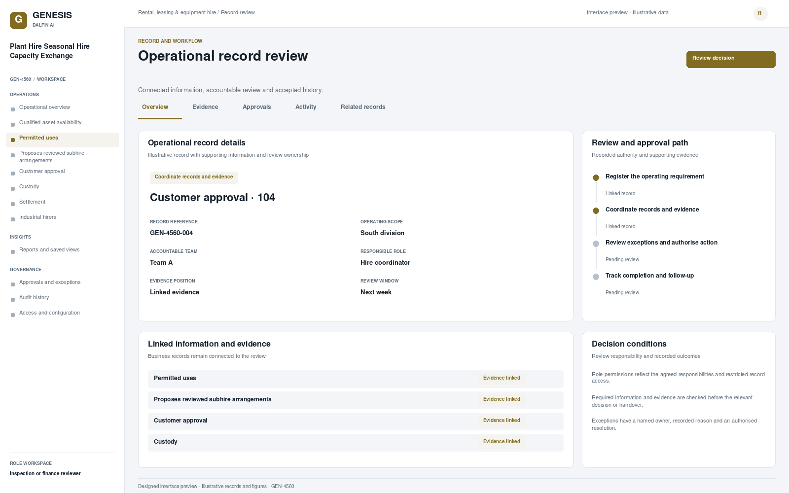 Plant Hire Seasonal Hire Capacity Exchange record interface preview; illustrative records and figures.