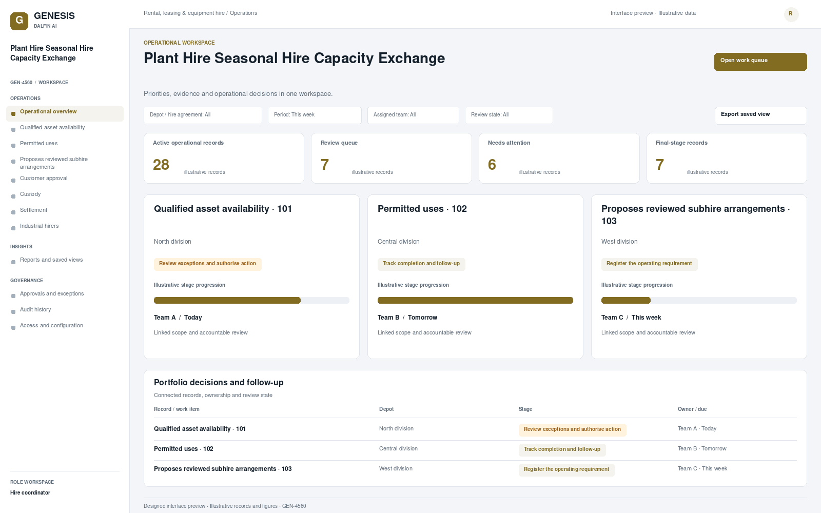 Plant Hire Seasonal Hire Capacity Exchange workspace interface preview; illustrative records and figures.