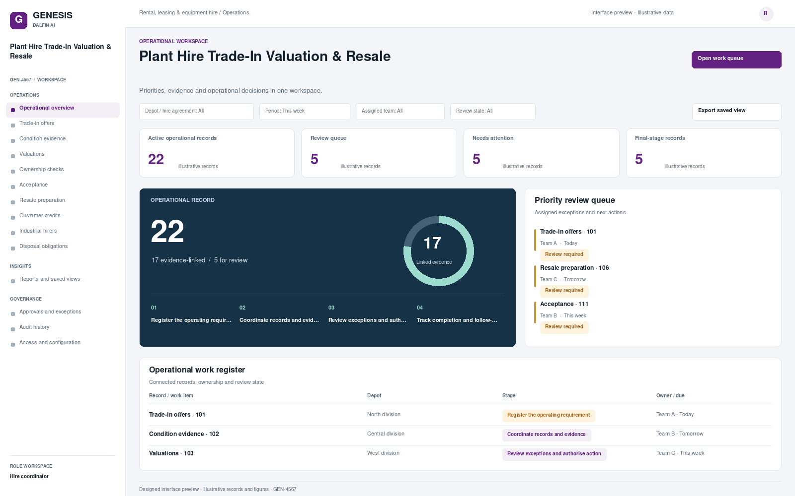 Plant Hire Trade-In Valuation & Resale workspace interface preview; illustrative records and figures.