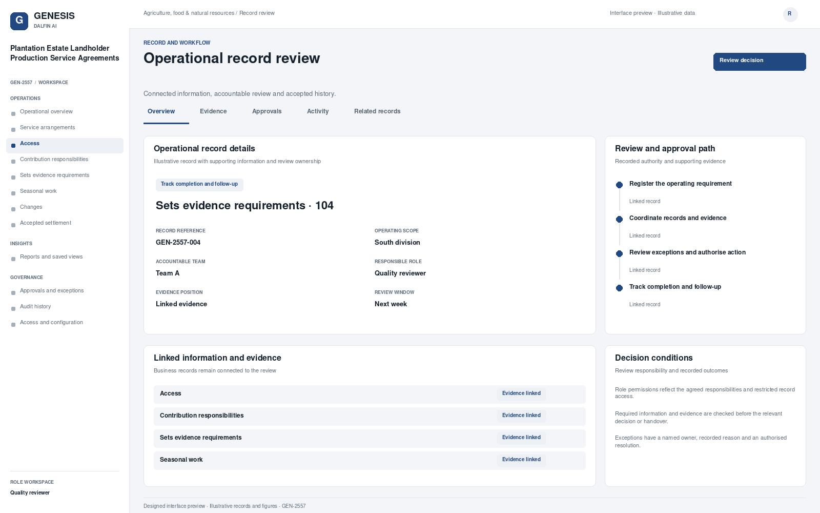Plantation Estate Landholder Production Service Agreements record interface preview; illustrative records and figures.