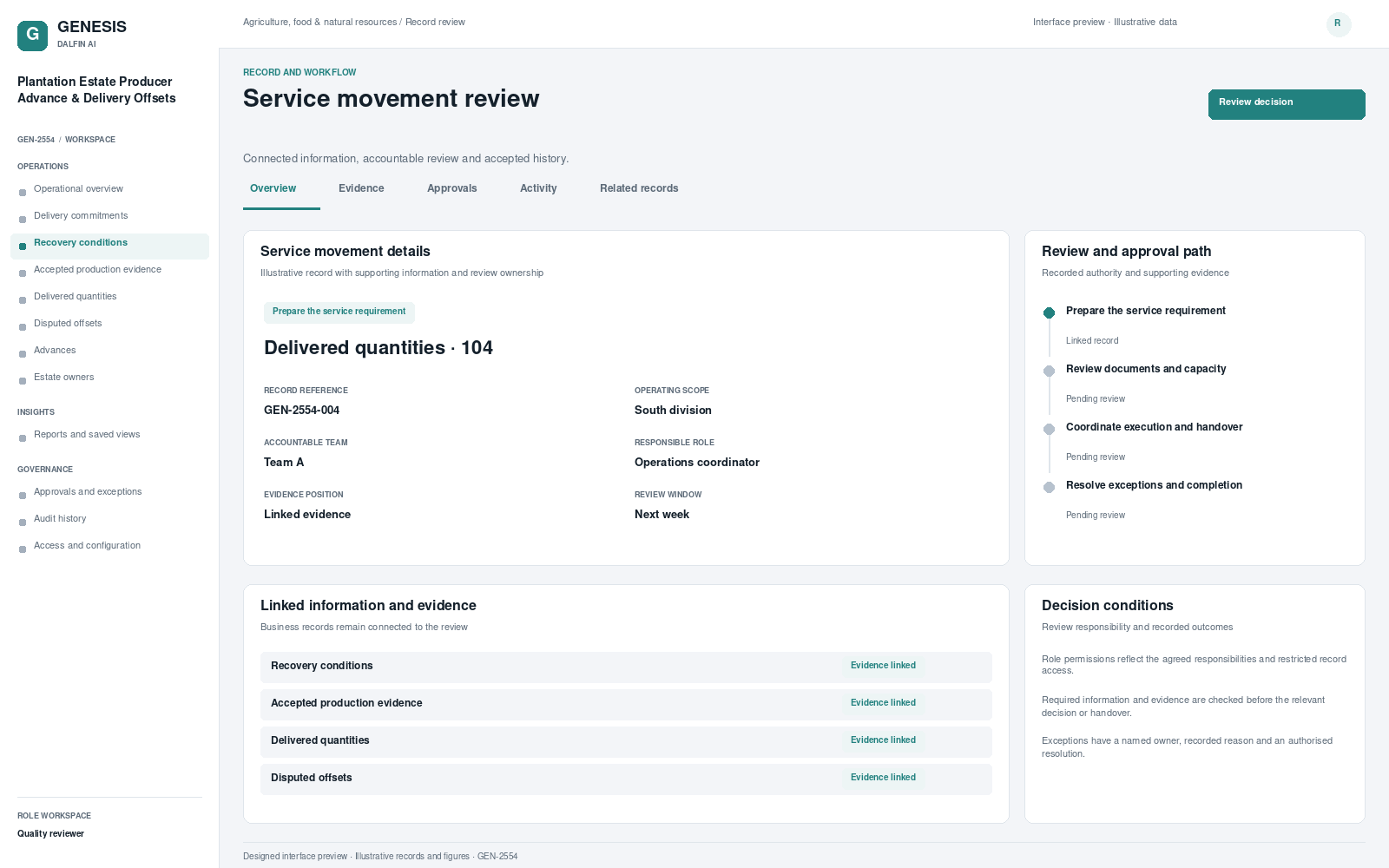 Plantation Estate Producer Advance & Delivery Offsets record interface preview; illustrative records and figures.