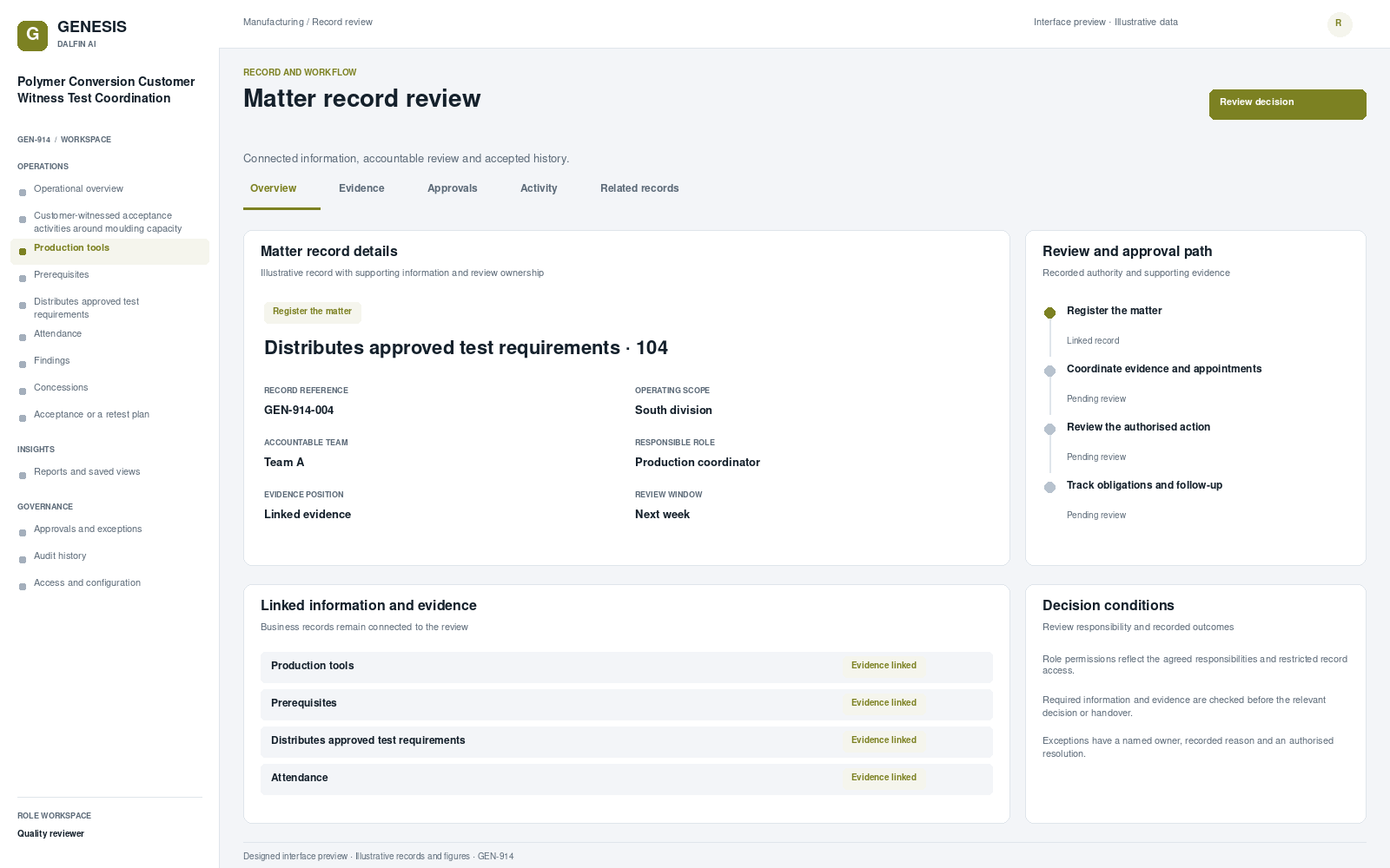Polymer Conversion Customer Witness Test Coordination record interface preview; illustrative records and figures.