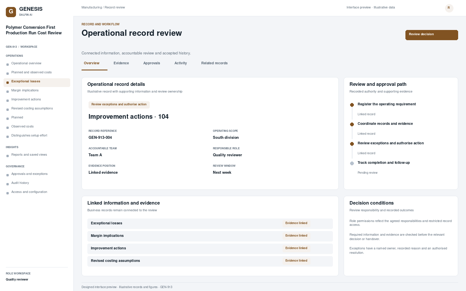 Polymer Conversion First Production Run Cost Review record interface preview; illustrative records and figures.