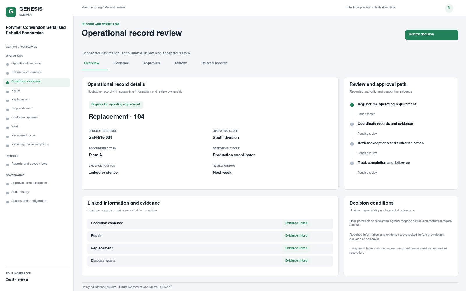 Polymer Conversion Serialised Rebuild Economics record interface preview; illustrative records and figures.