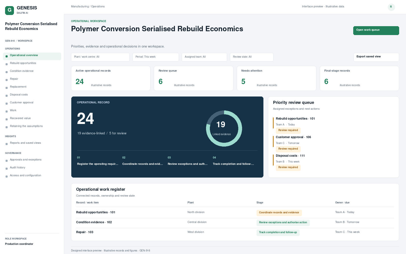 Polymer Conversion Serialised Rebuild Economics workspace interface preview; illustrative records and figures.