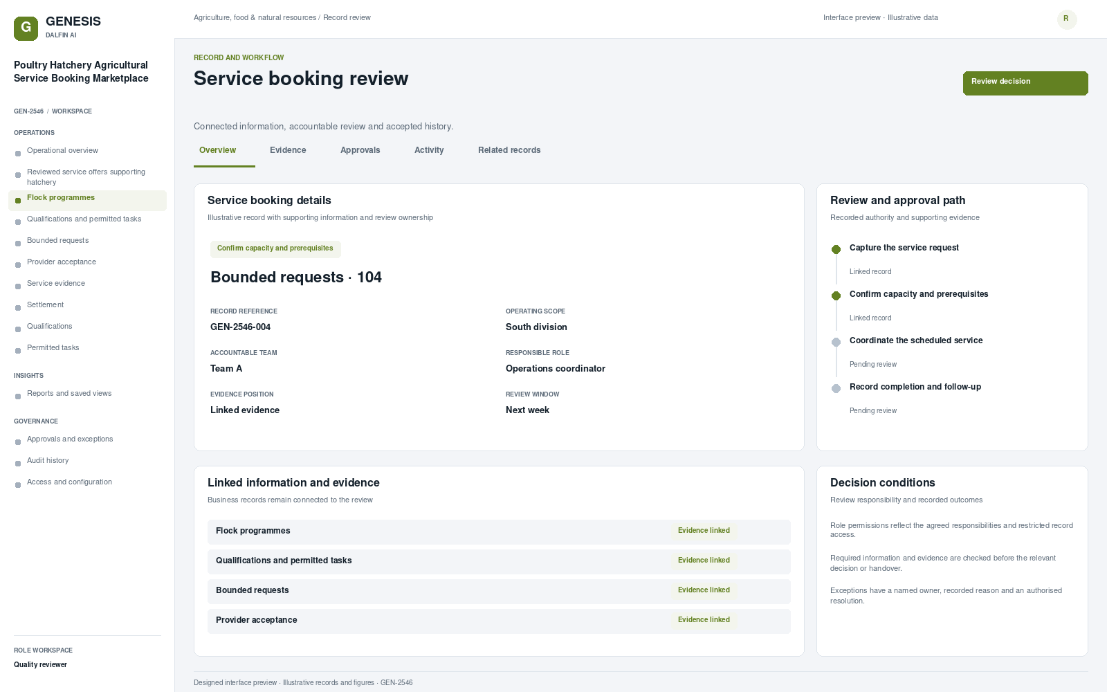 Poultry Hatchery Agricultural Service Booking Marketplace record interface preview; illustrative records and figures.