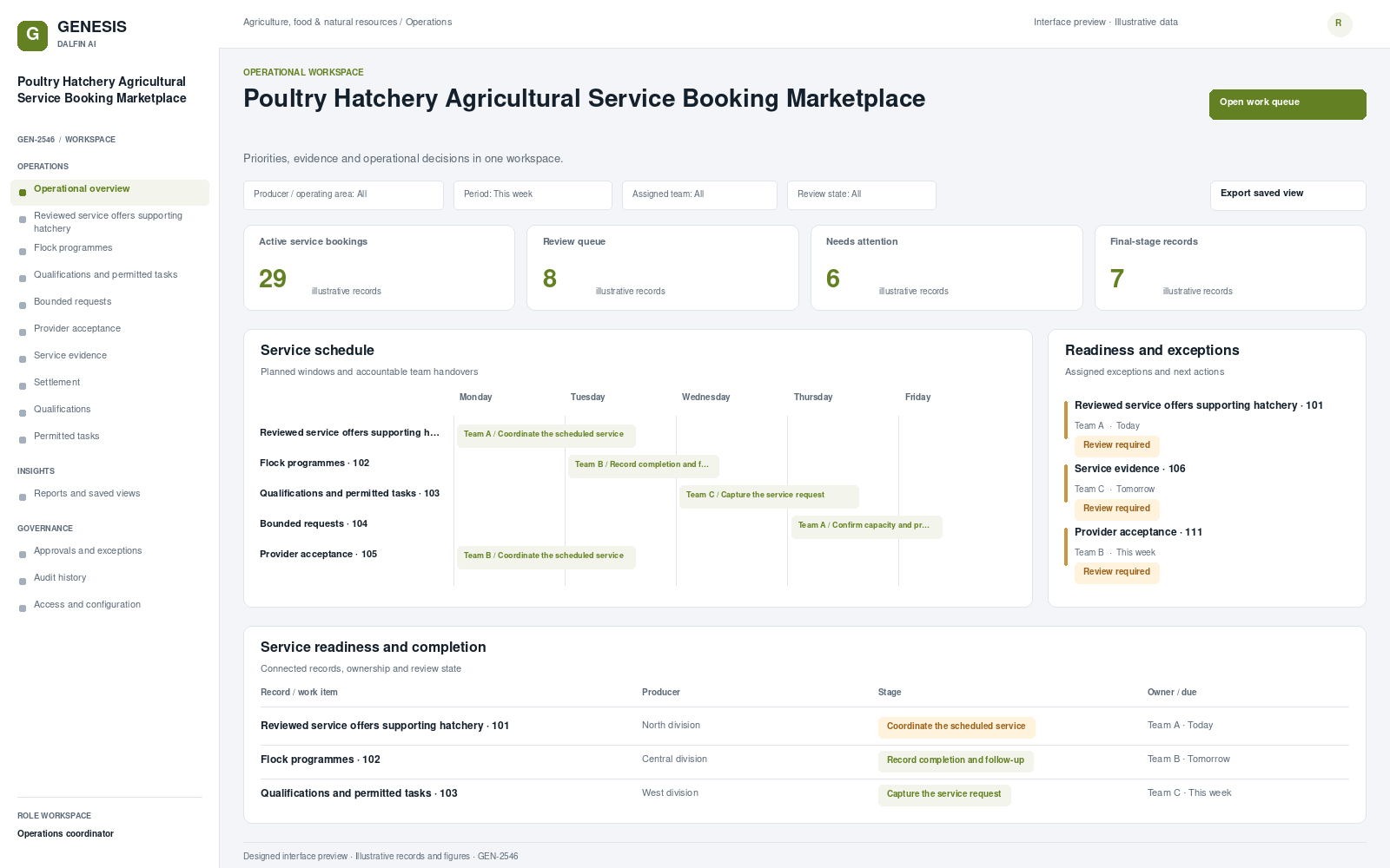 Poultry Hatchery Agricultural Service Booking Marketplace workspace interface preview; illustrative records and figures.