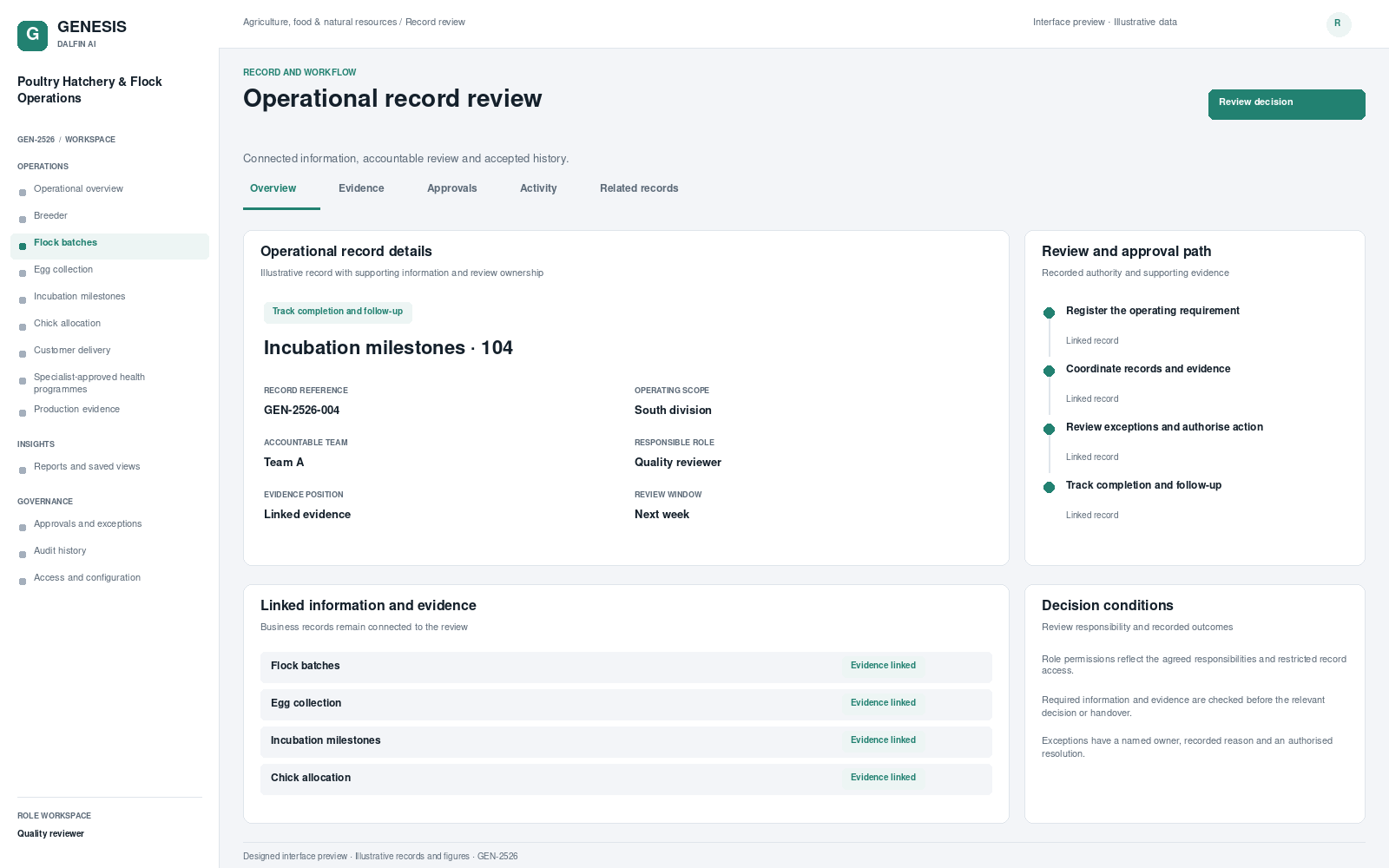 Poultry Hatchery & Flock Operations record interface preview; illustrative records and figures.