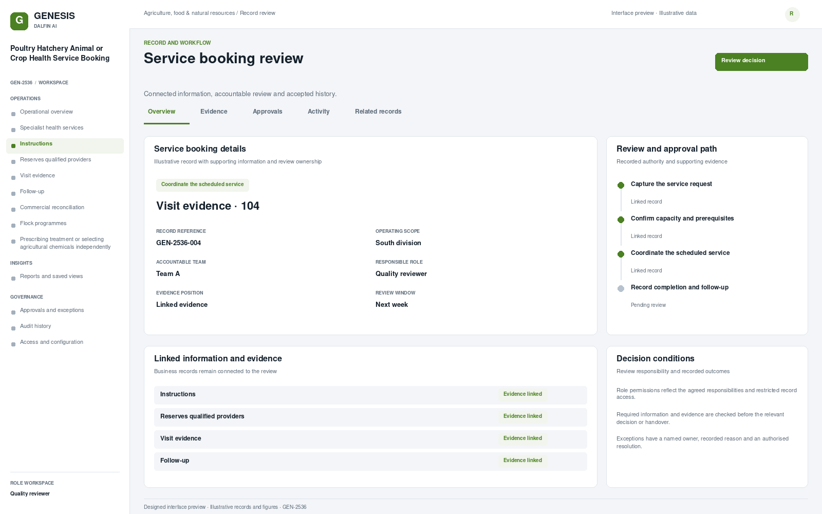Poultry Hatchery Animal or Crop Health Service Booking record interface preview; illustrative records and figures.