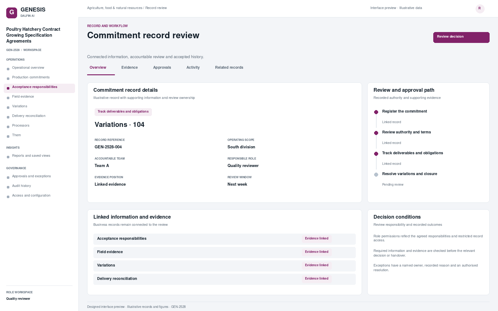 Poultry Hatchery Contract Growing Specification Agreements record interface preview; illustrative records and figures.