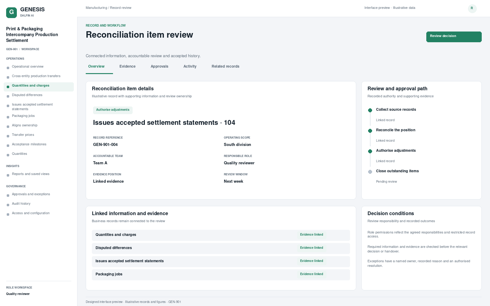 Print & Packaging Intercompany Production Settlement record interface preview; illustrative records and figures.