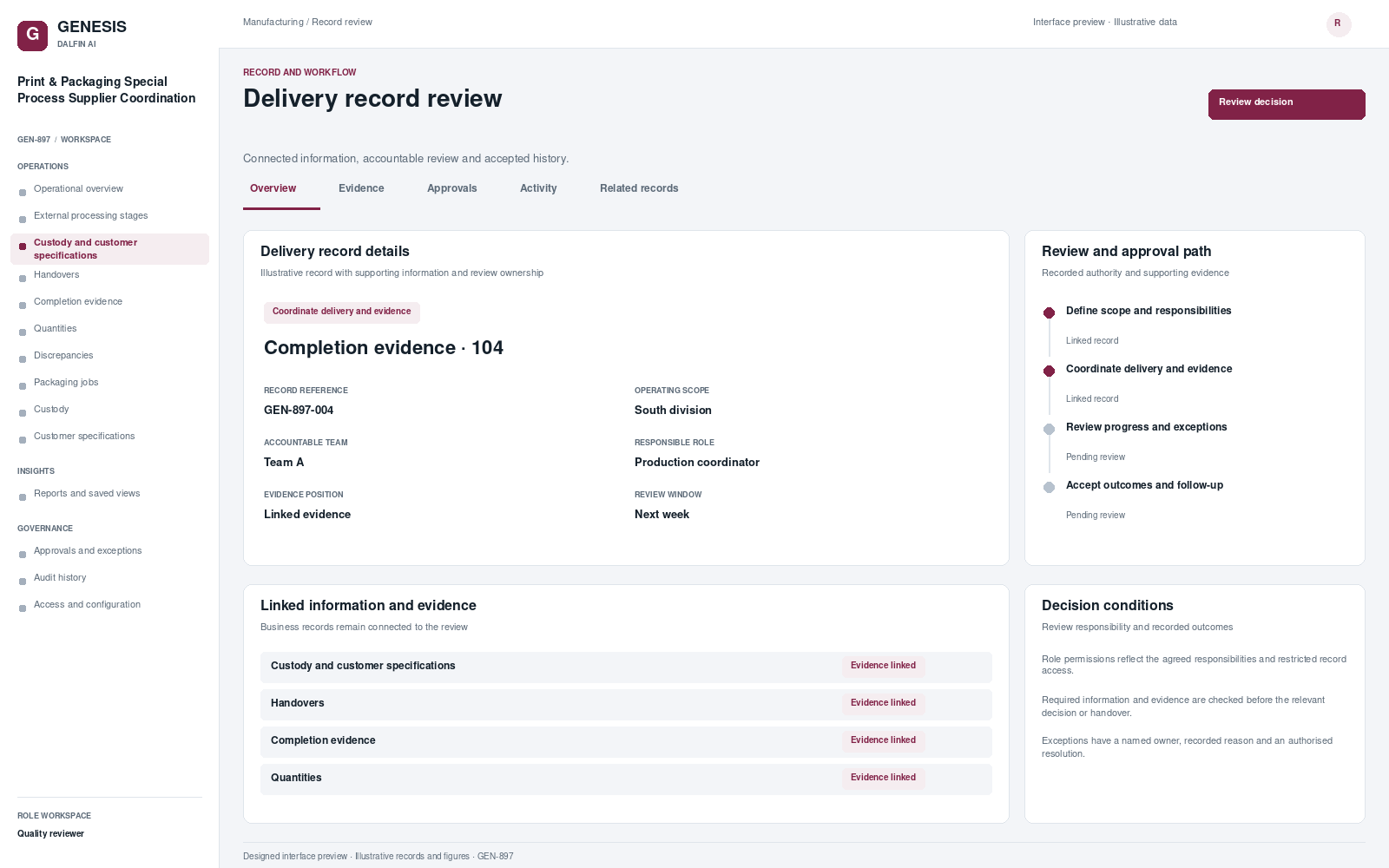 Print & Packaging Special Process Supplier Coordination record interface preview; illustrative records and figures.