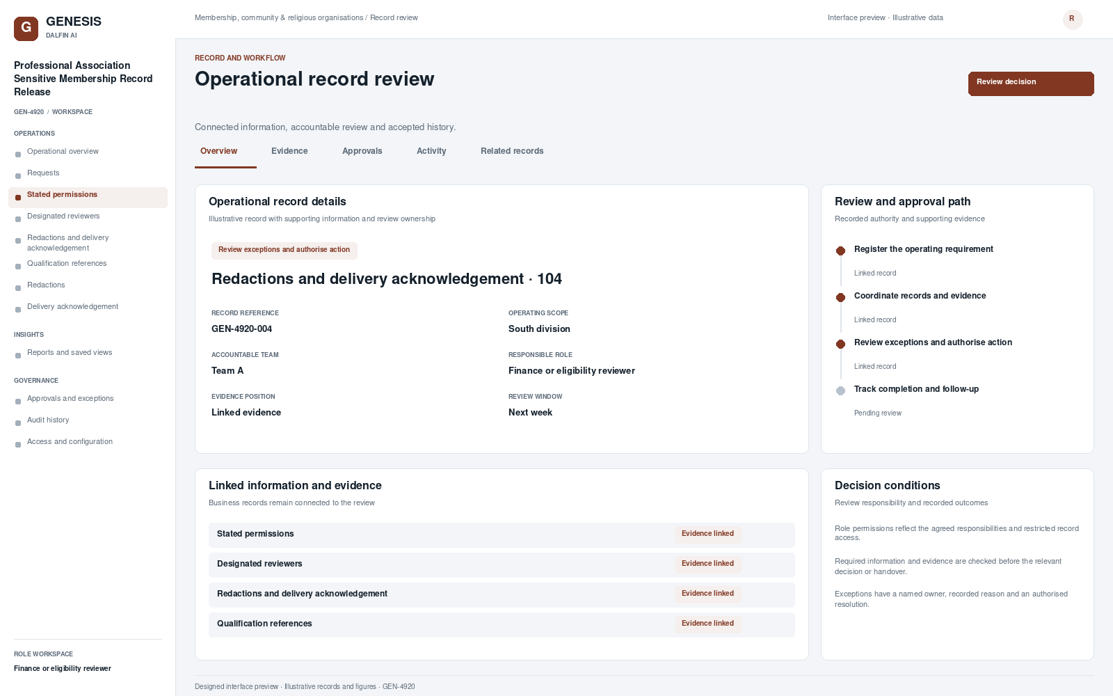 Professional Association Sensitive Membership Record Release record interface preview; illustrative records and figures.