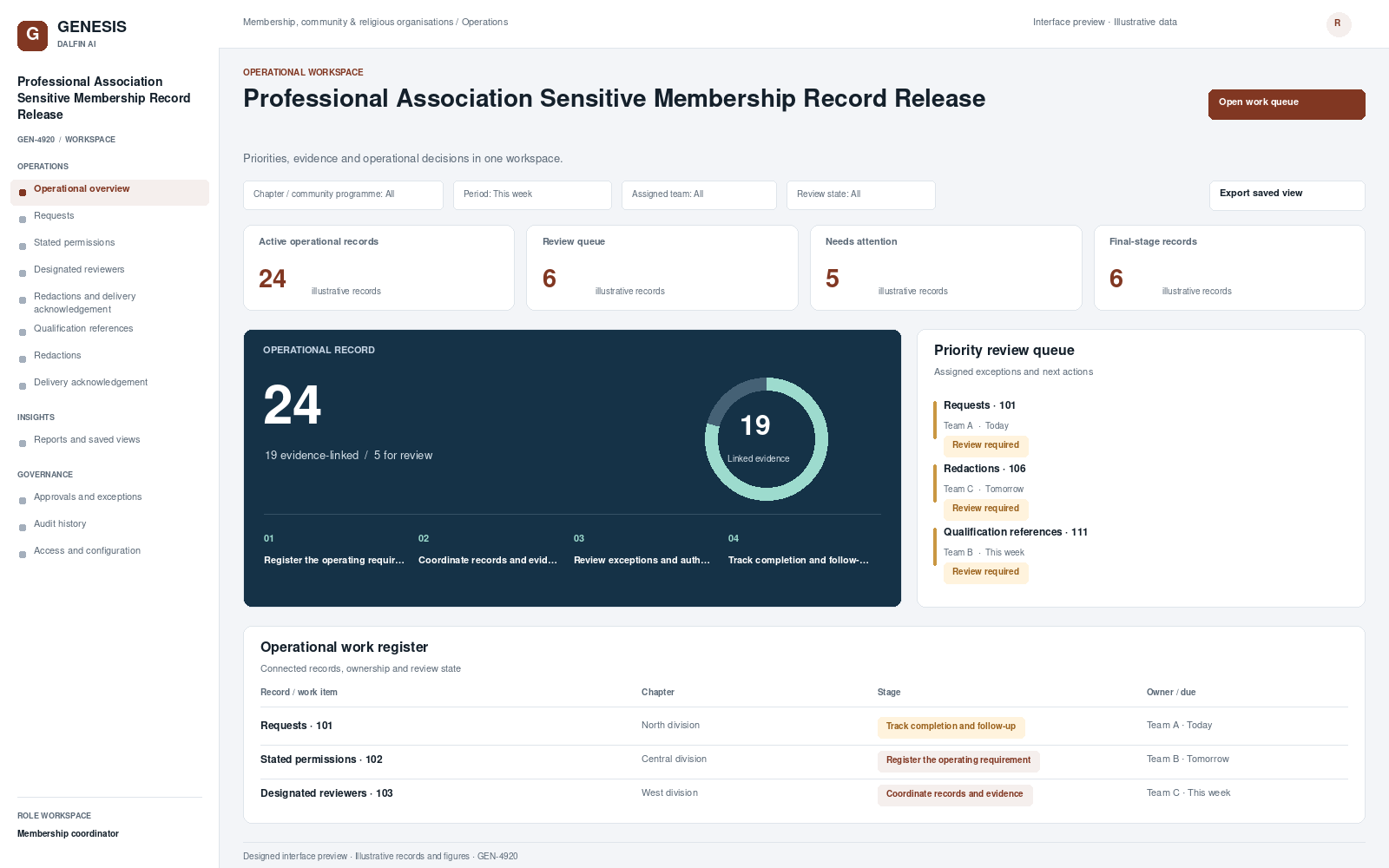 Professional Association Sensitive Membership Record Release workspace interface preview; illustrative records and figures.