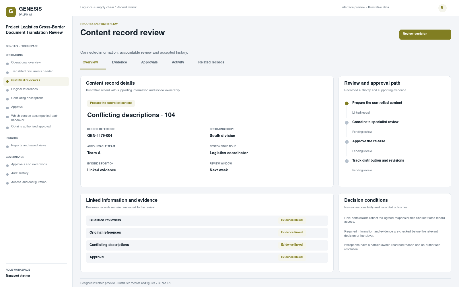 Project Logistics Cross-Border Document Translation Review record interface preview; illustrative records and figures.