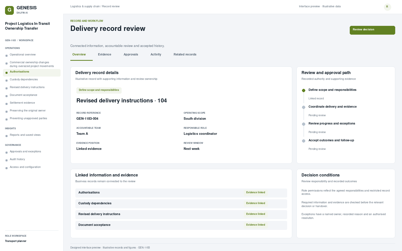 Project Logistics In-Transit Ownership Transfer record interface preview; illustrative records and figures.