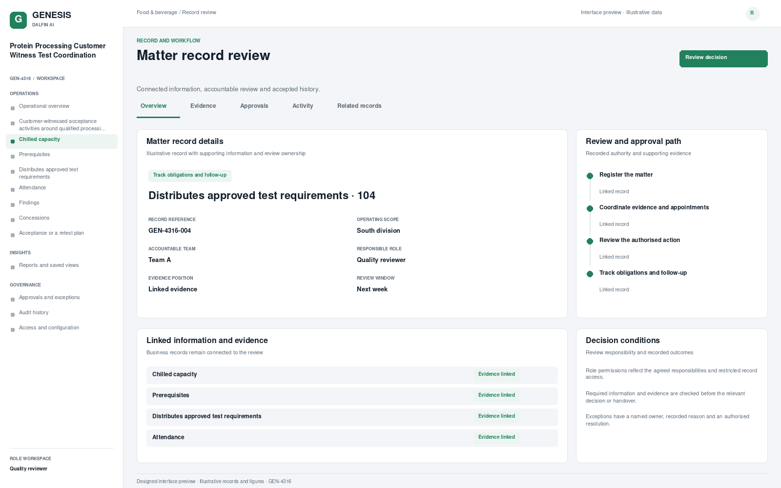 Protein Processing Customer Witness Test Coordination record interface preview; illustrative records and figures.
