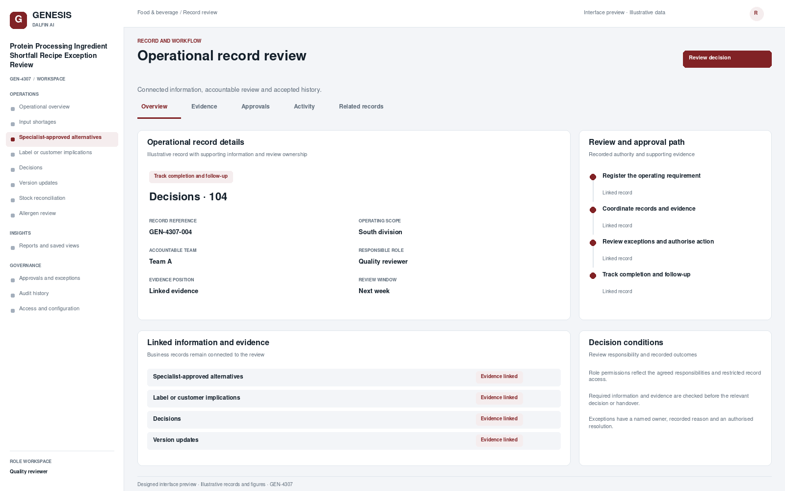 Protein Processing Ingredient Shortfall Recipe Exception Review record interface preview; illustrative records and figures.